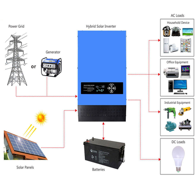 Ηλιακός υβριδικός κατασκευαστής αναστροφέων 1KW 2KW 4KW 6KW MPPT ηλιακός αναστροφέας αναστροφέων δύναμης 12/24 βολτ 48V με το φορτιστή